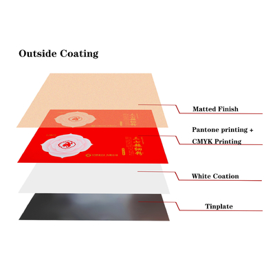 MR Grade Steel Tin Plate Pantone Printing Flower ETP Printed Sheet
